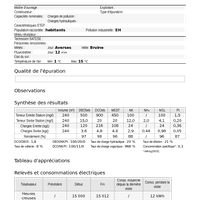 album Editeur de données et de rapport de stations d'épurations image realisations/coruscant-0.png